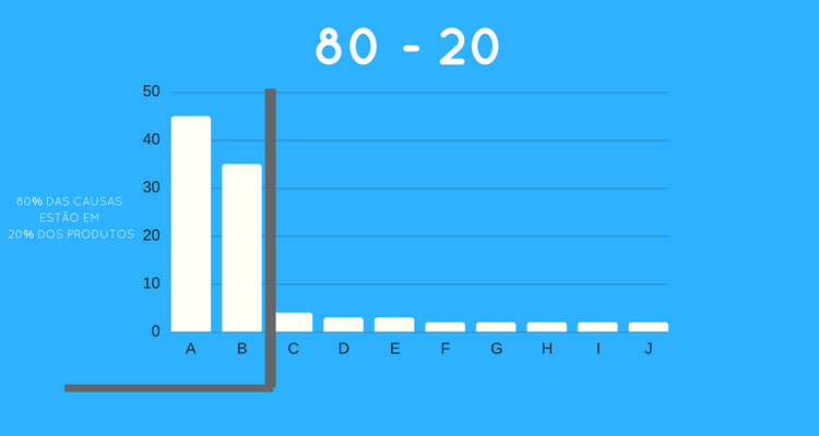 Diagrama de Pareto