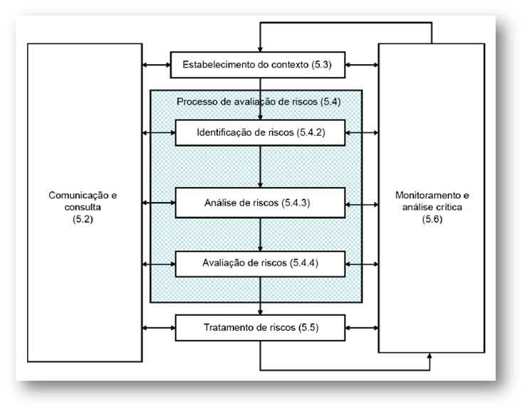 iso 31000