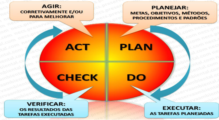 pdca