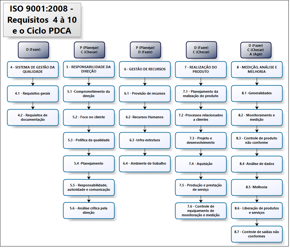 requisitos-iso-9001