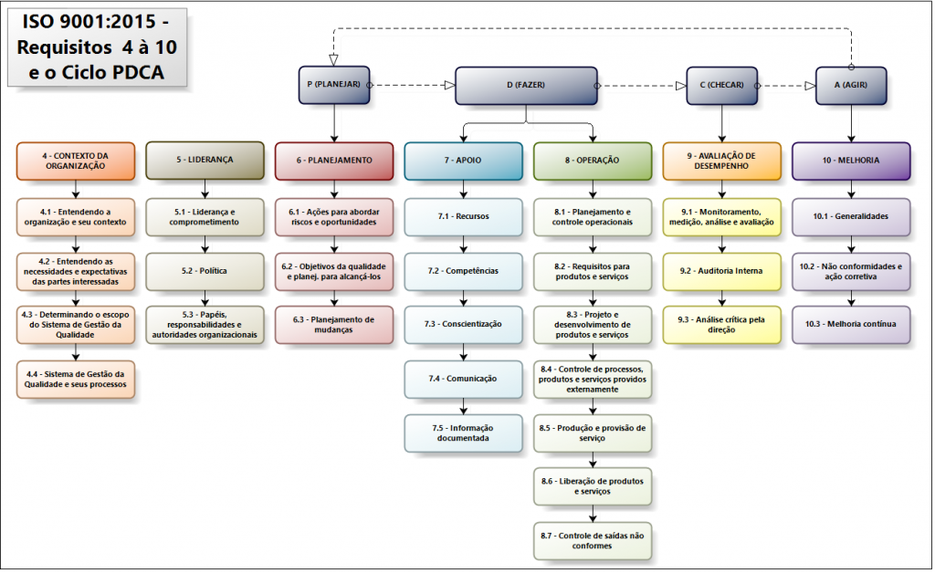 requisitos-iso-e-pdca