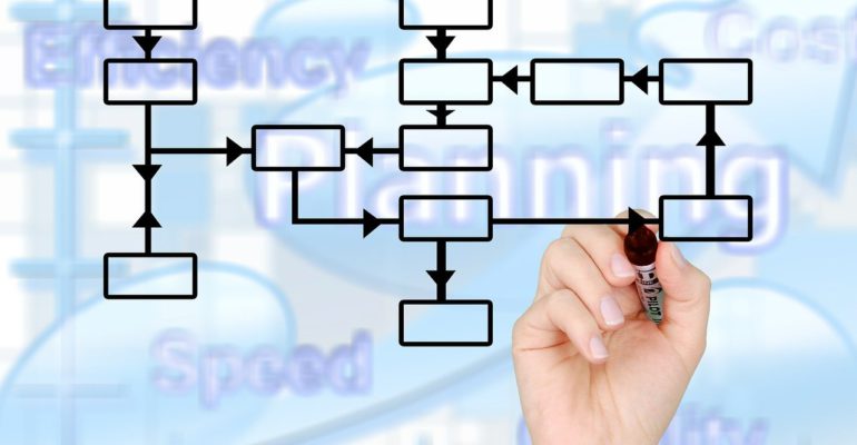 Existem diversas maneiras de mapear processos e melhorar a qualidade dos processos internos, e o SIPOC é uma delas.