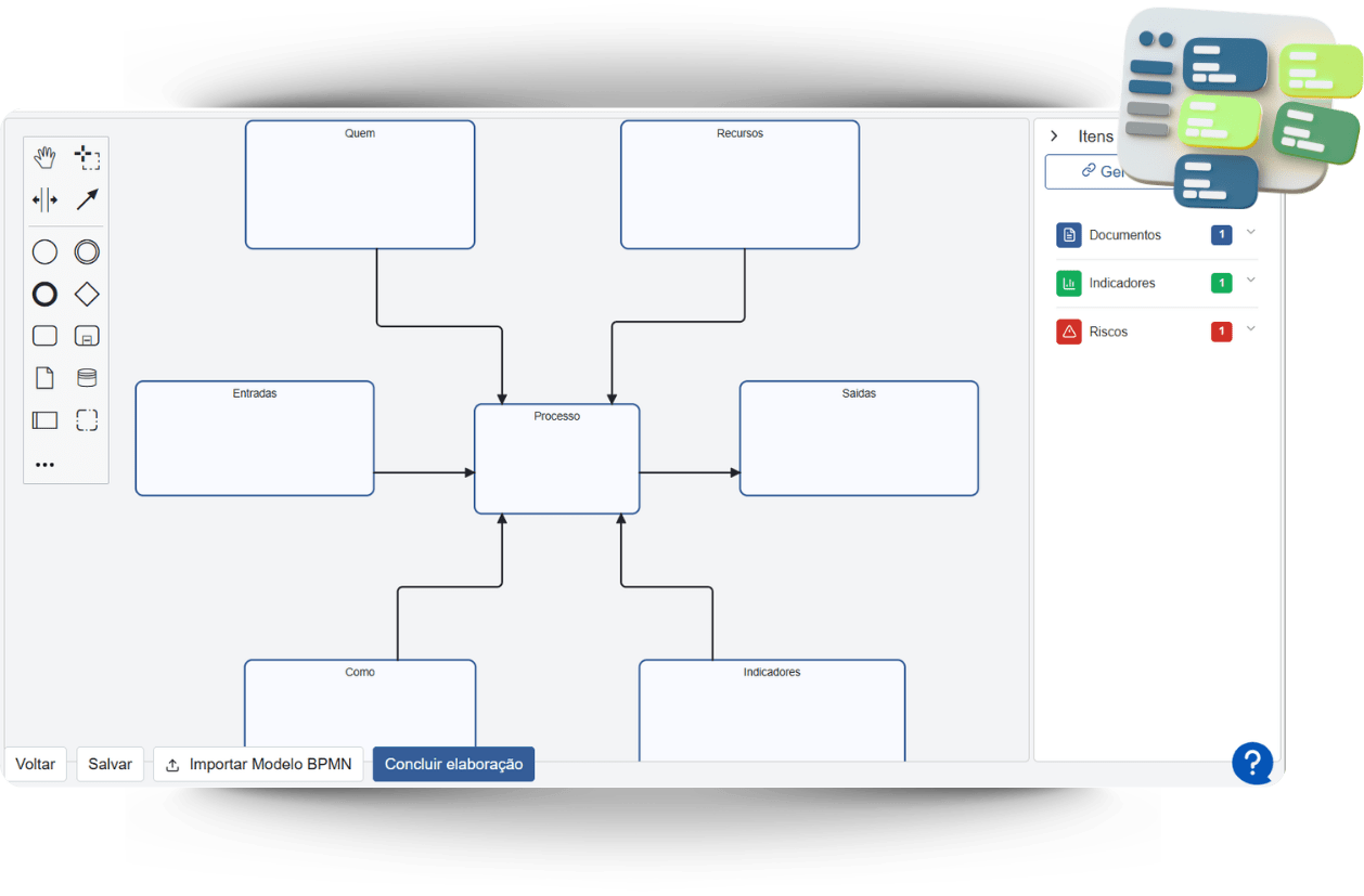 mapa de processos